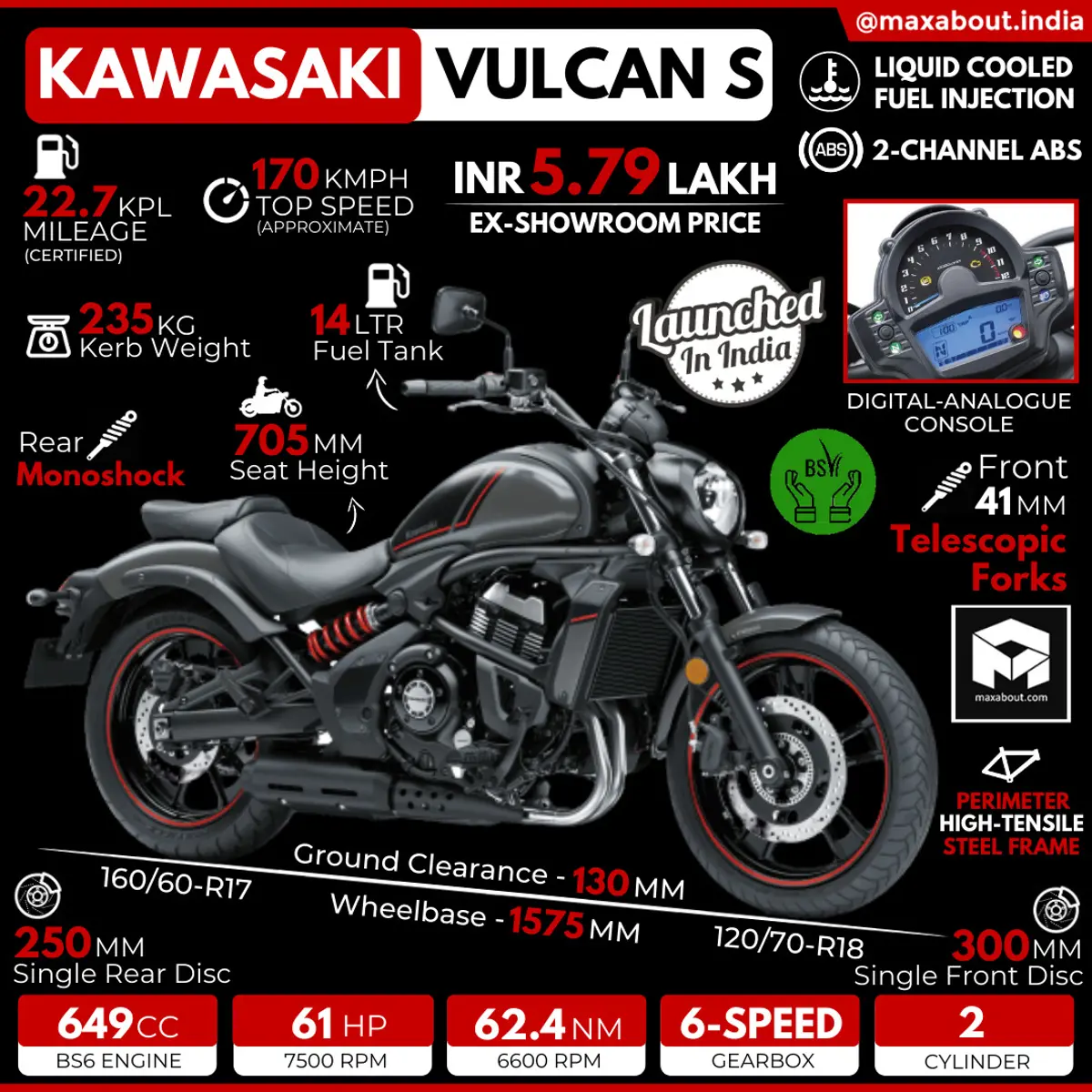 BS6 Kawasaki Vulcan S Cruiser Infographic