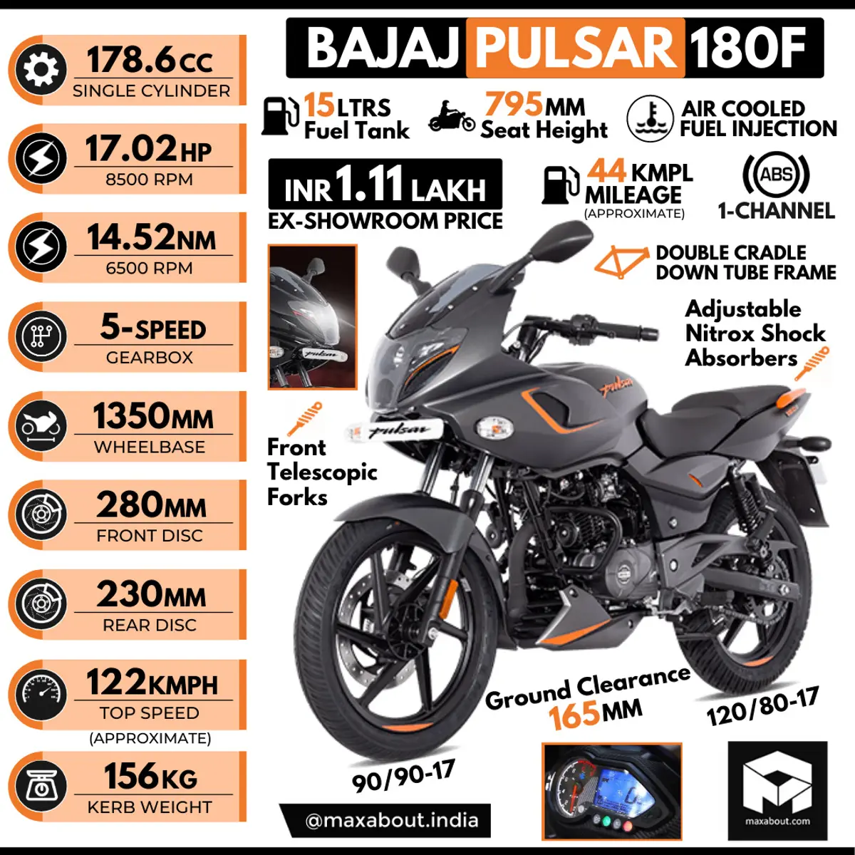BS6 Bajaj Pulsar 180F Neon Infographic