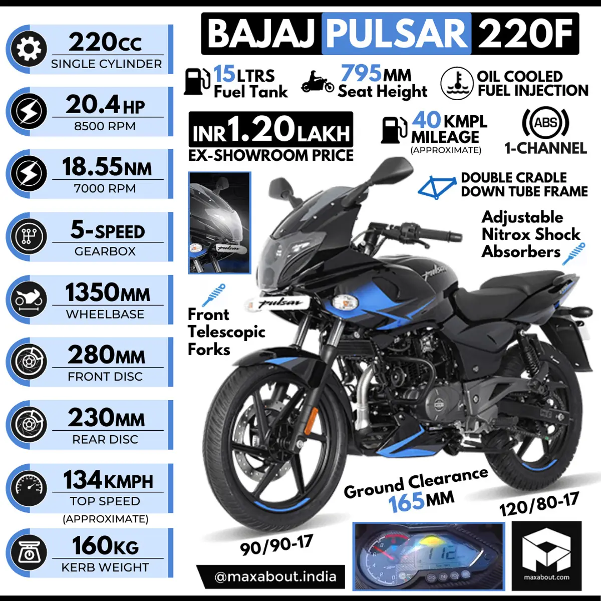 BS6 Bajaj Pulsar 220F Infographic