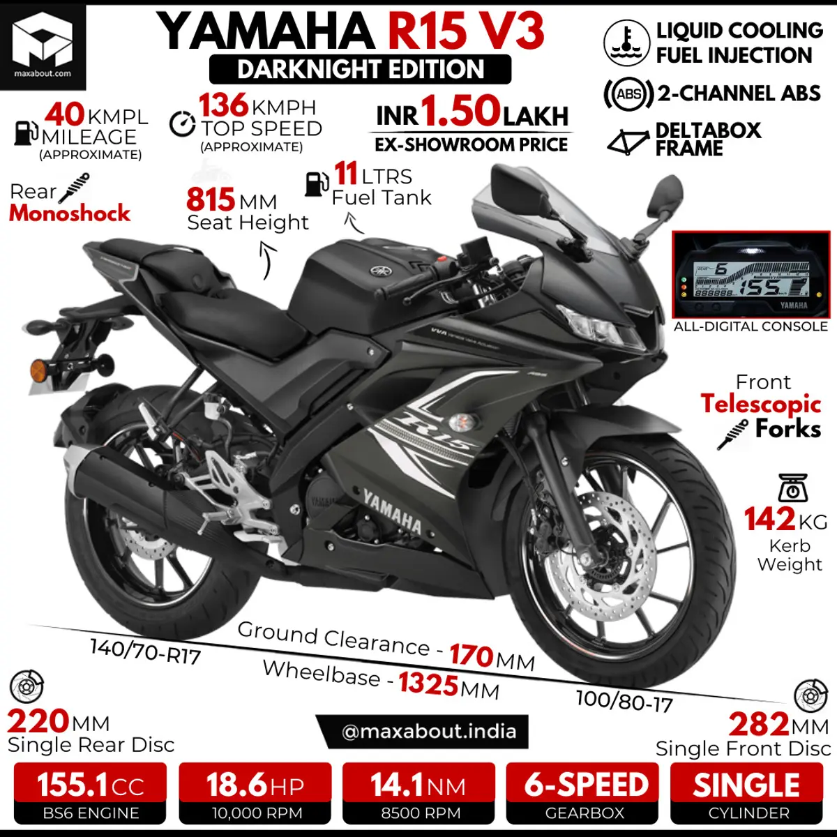 BS6 Yamaha R15 V3 Darknight Infographic