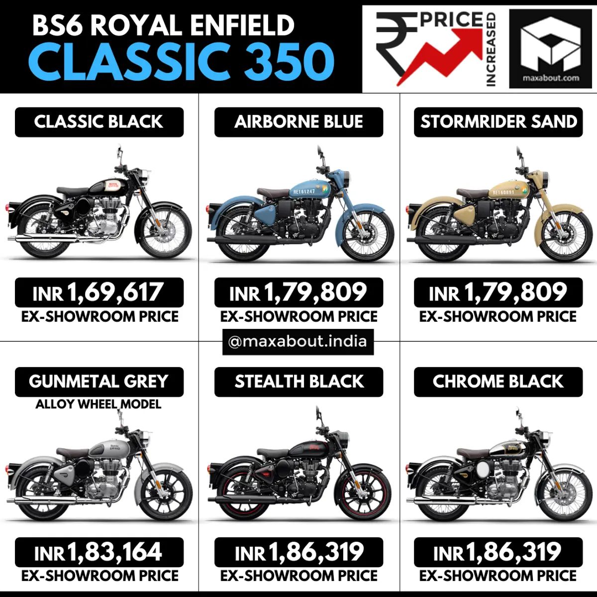 Royal Enfield Classic 350 Price Increased by INR 1800