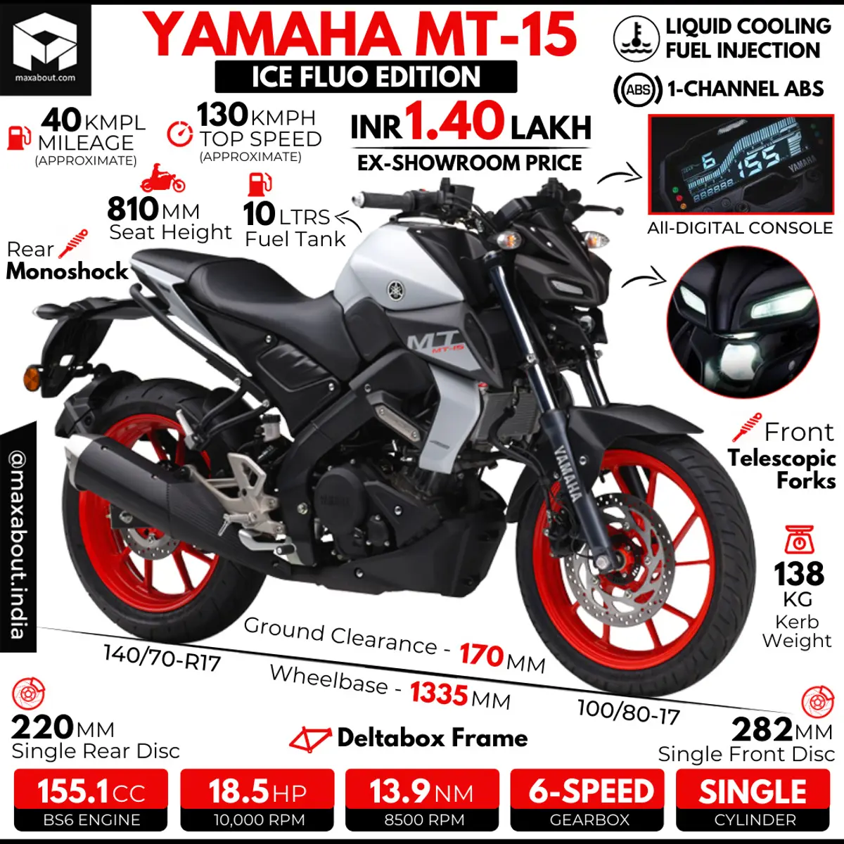 BS6 Yamaha MT-15 Ice Fluo Edition Infographic