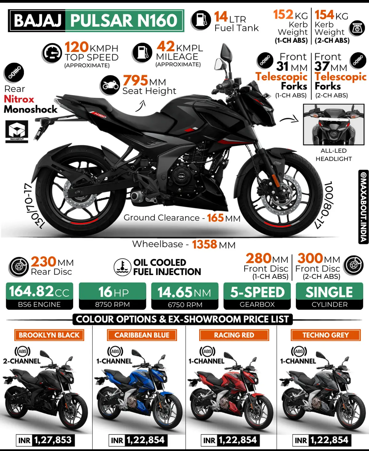 Bajaj Pulsar N160 - All You Need to Know