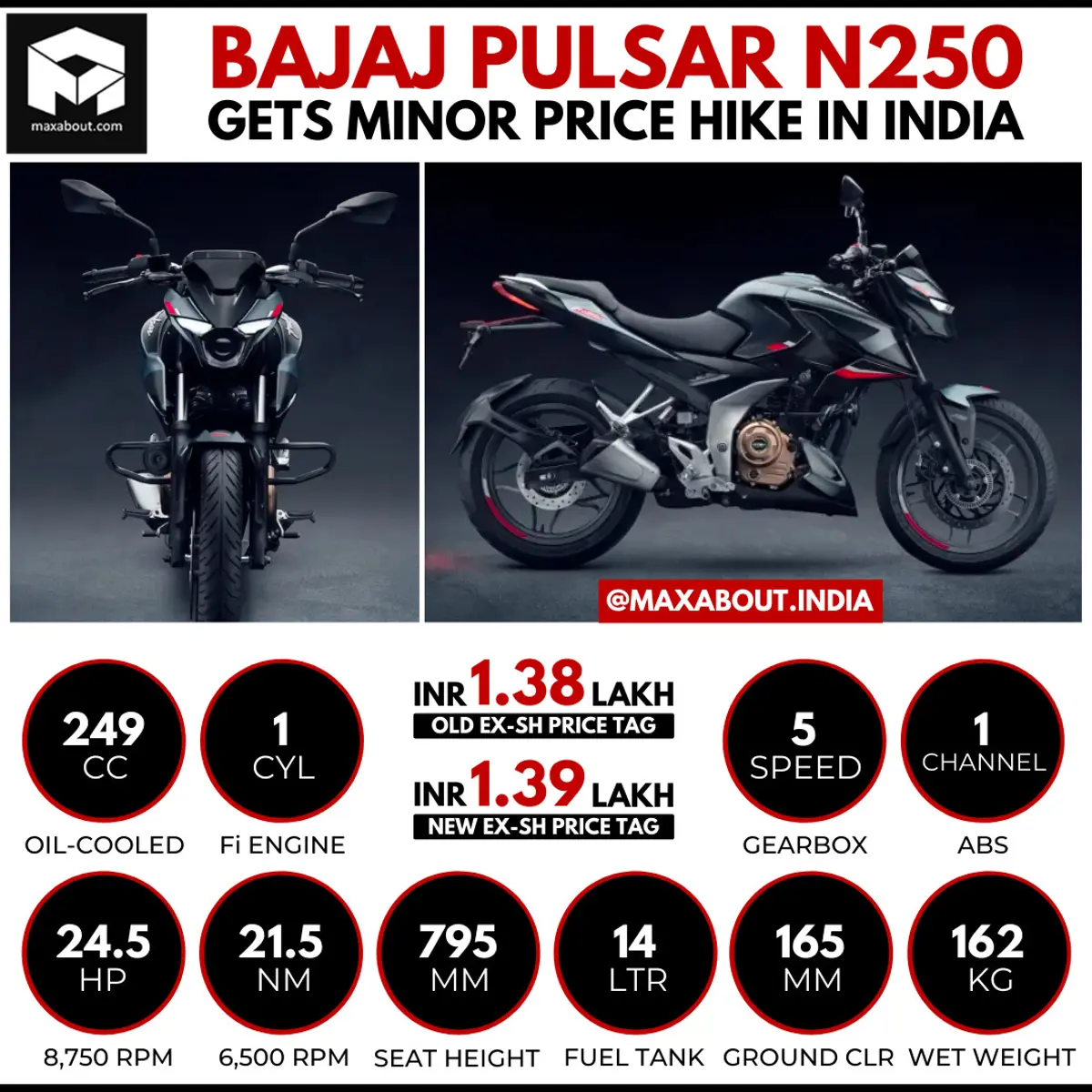 Bajaj Pulsar N250 Gets Minor Price Hike in India