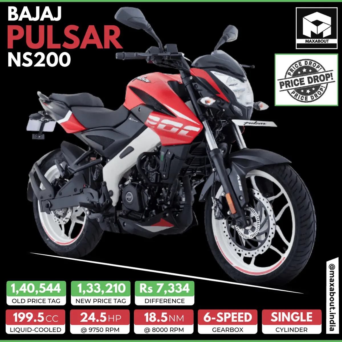 Bajaj Pulsar NS200 Price Dropped by Rs 7,334!
