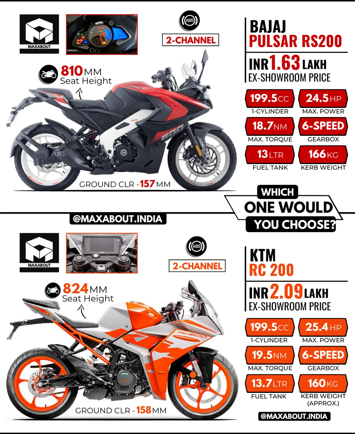 Quick Comparison: Bajaj Pulsar RS200 vs KTM RC 200