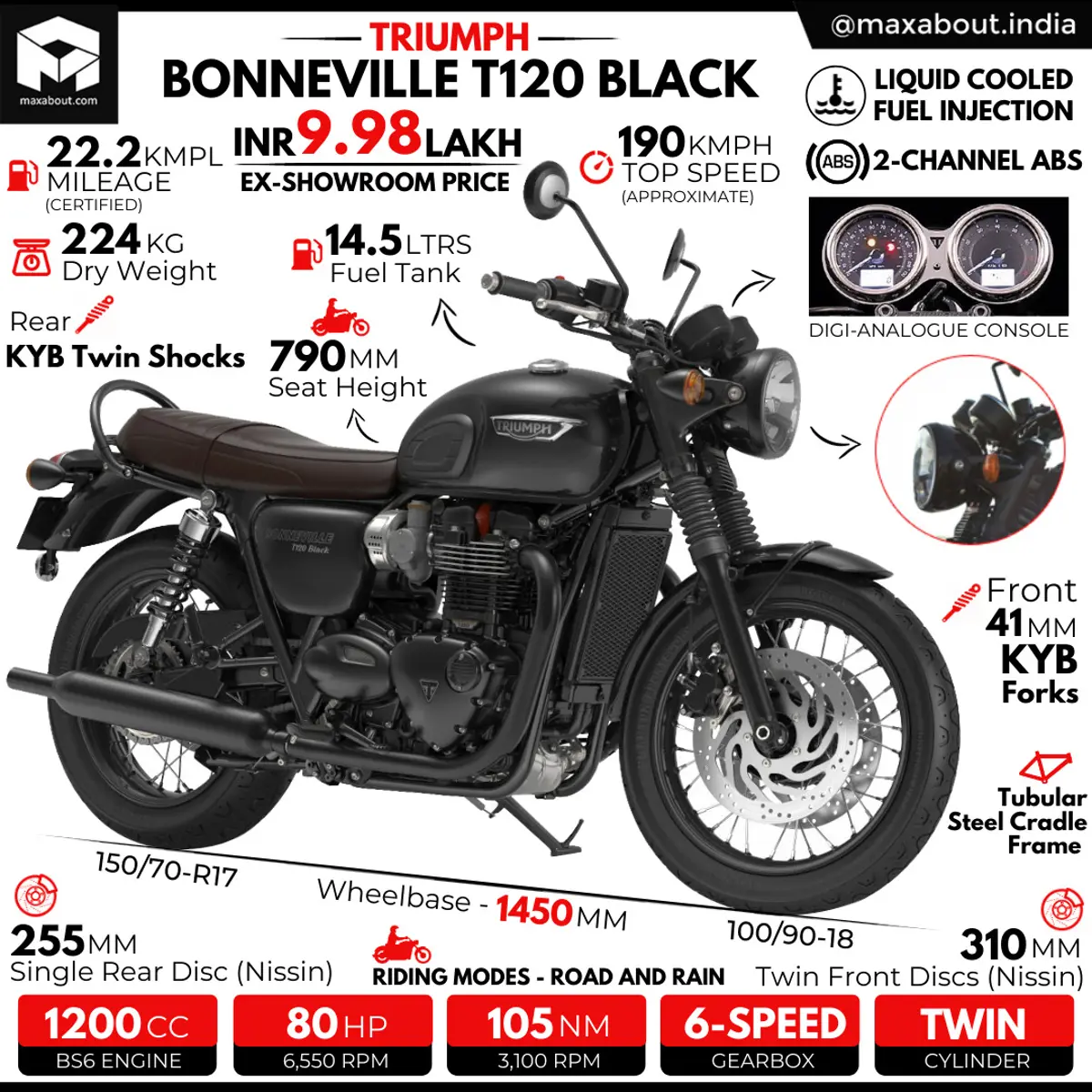 Triumph Bonneville T120 Black Infographic