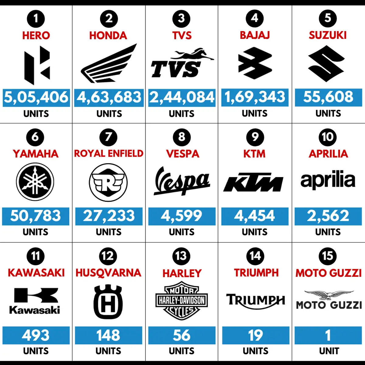 Suzuki Beats Yamaha! - Brand-Wise Sales Report (Sep 2021)