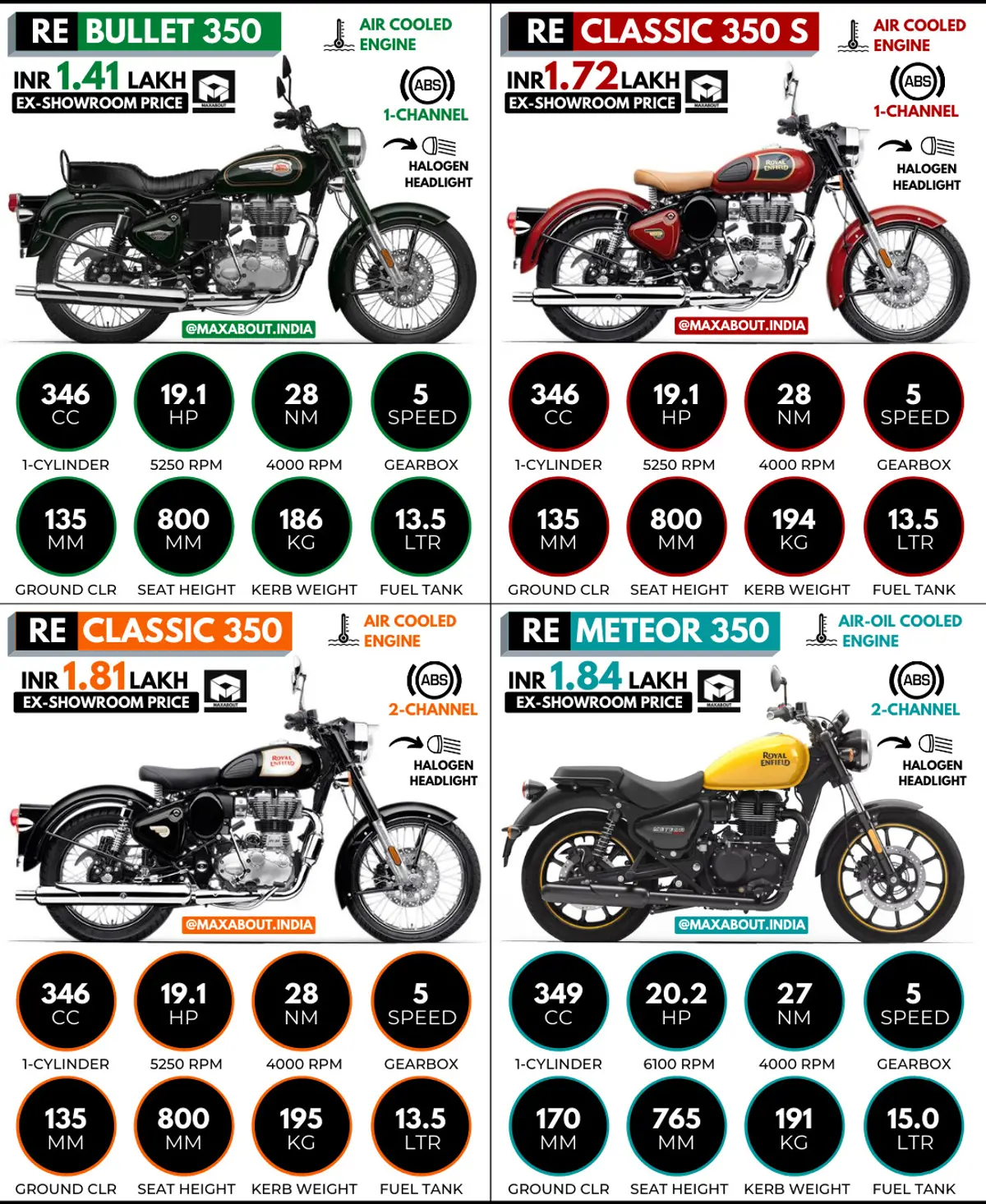 Quick Comparison: Bullet 350 vs Classic 350 S vs Classic 350 vs Meteor 350