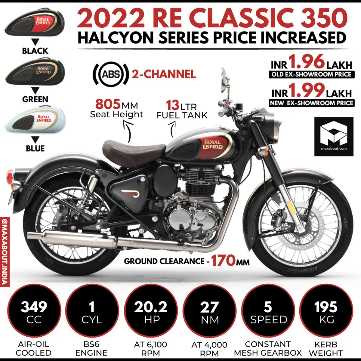 RE Classic 350 Halcyon Edition Price Increased by Rs 3,000