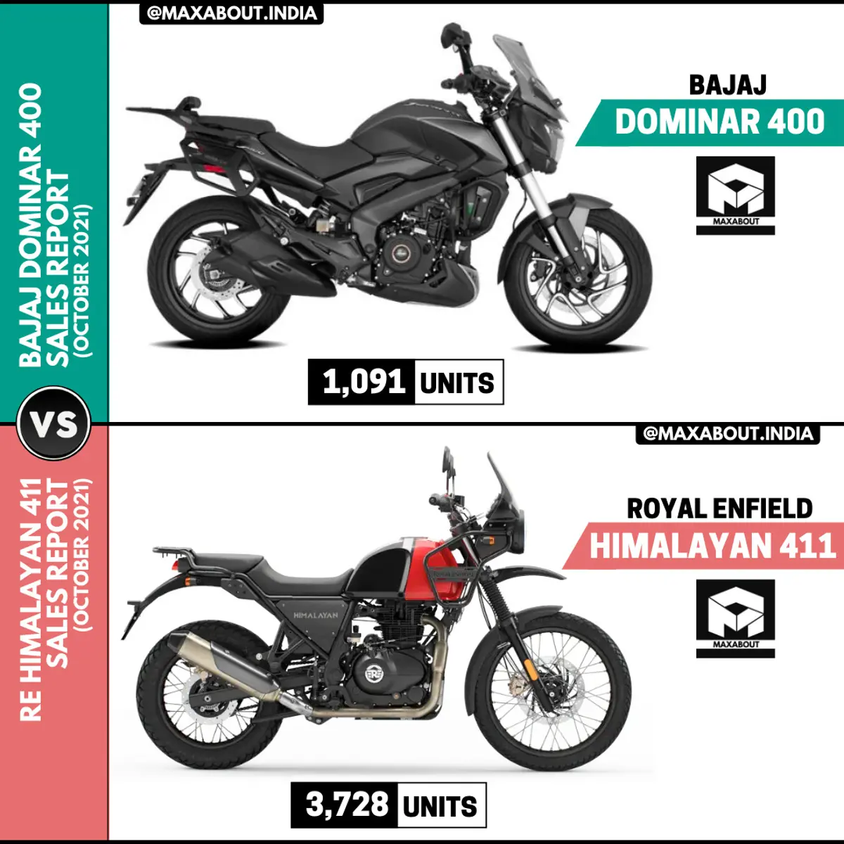 Sales Report: Bajaj Dominar 400 vs Royal Enfield Himalayan 411