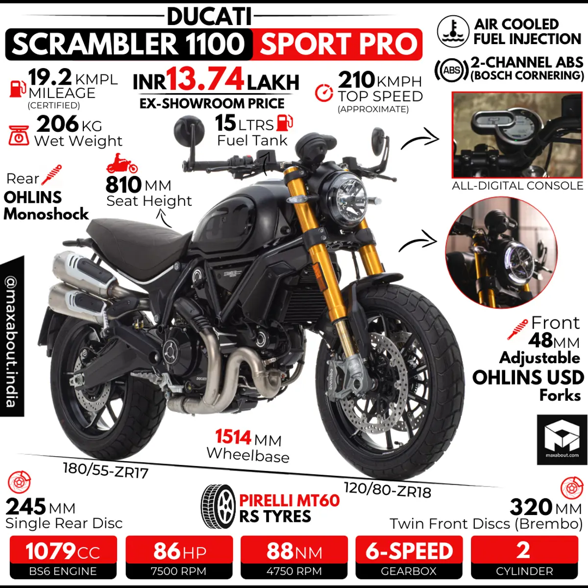 Ducati Scrambler 1100 Sport Pro Specs & Price in India