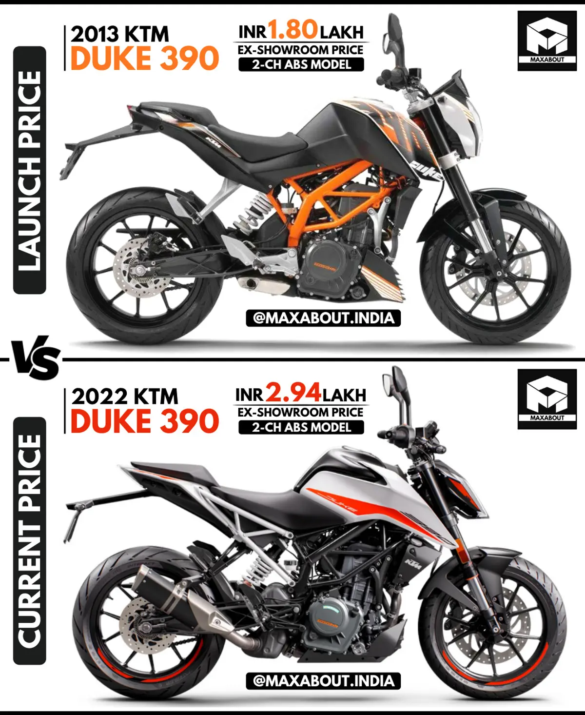 KTM Duke 390 - Launch Price vs Current Price