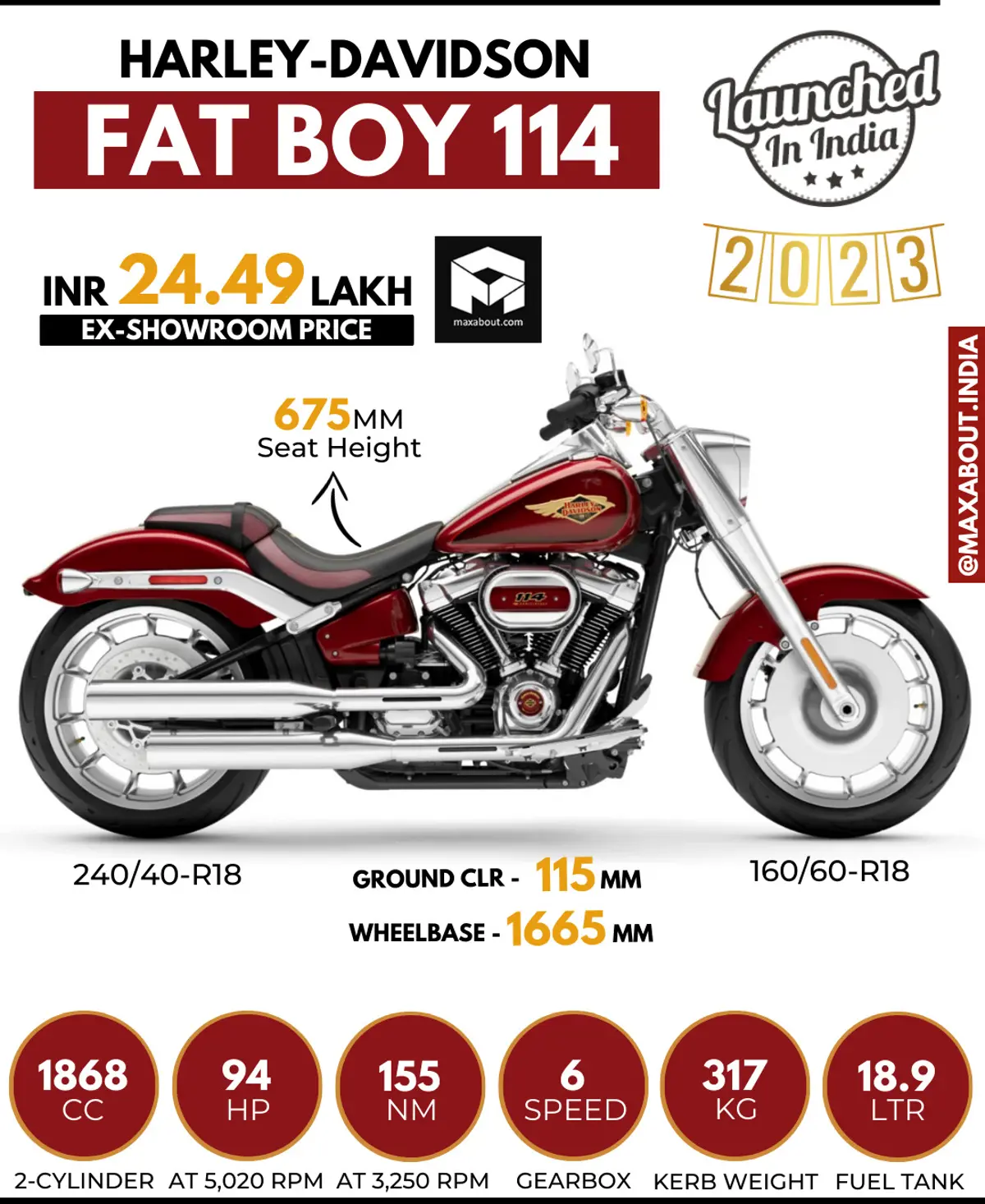 2023 Harley-Davidson Fat Boy 114 Launched in India
