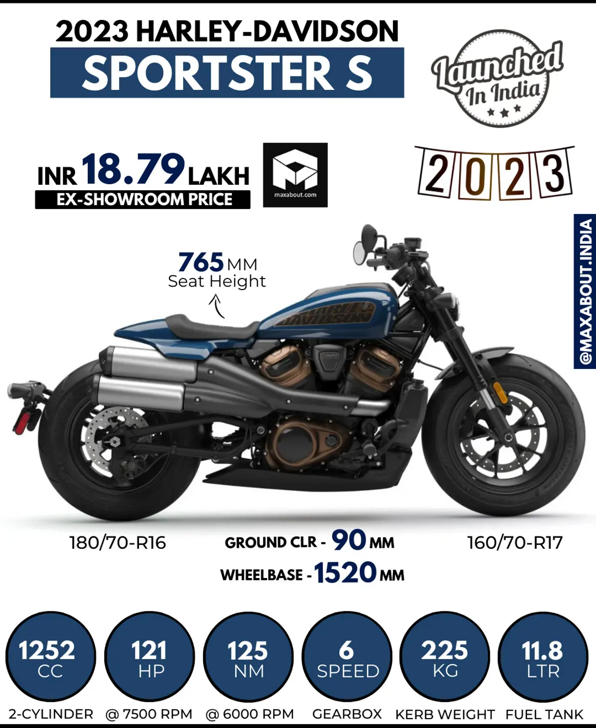 2023 Harley-Davidson Sportster S Launched in India