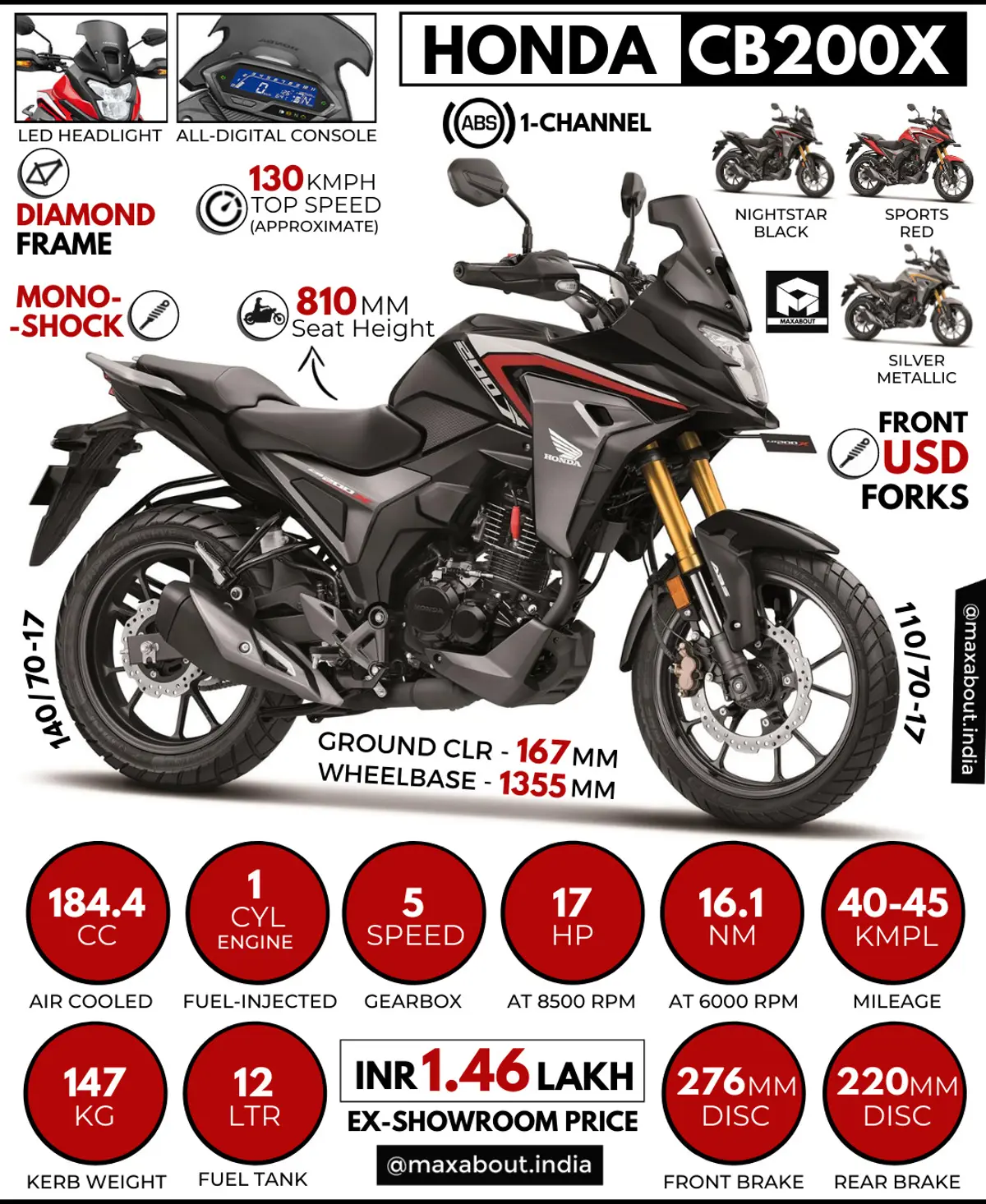 2022 Honda CB200X - All You Need to Know