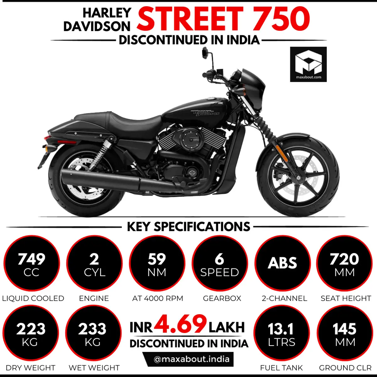 Harley-Davidson Street 750 Discontinued in India