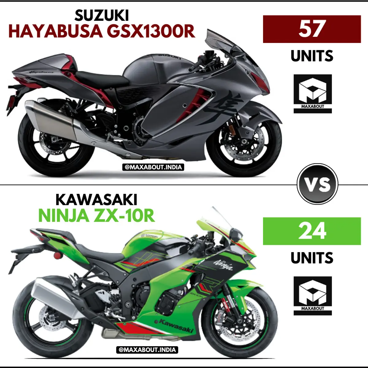 Suzuki Hayabusa GSX1300R vs Kawasaki Ninja ZX-10R (Sales Report Suzuki Hayabusa GSX1300R vs Kawasaki Ninja ZX-10R (Sales Report