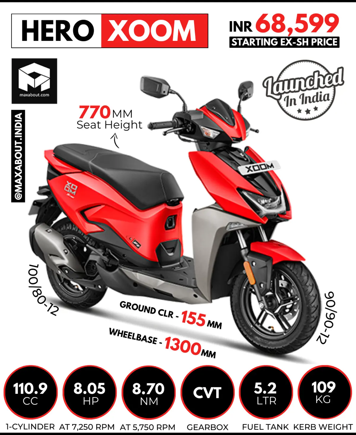 Hero XOOM 110 Key Specs and Starting Ex-Showroom Price in Delhi