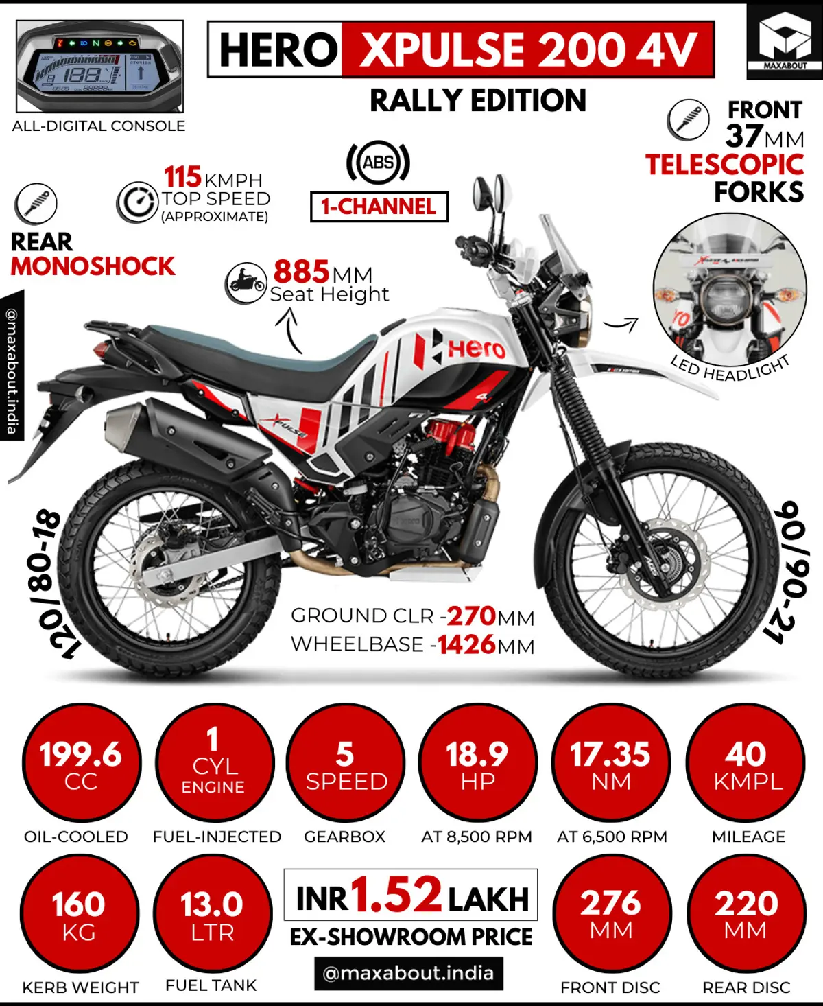 Hero XPulse 200 4V Rally Edition - All You Need to Know