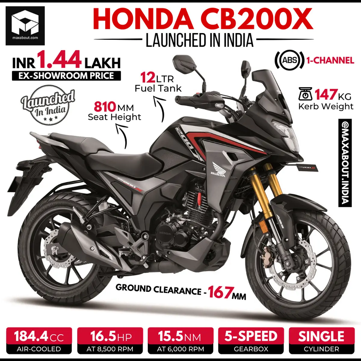 Honda CB200X Officially Launched in India