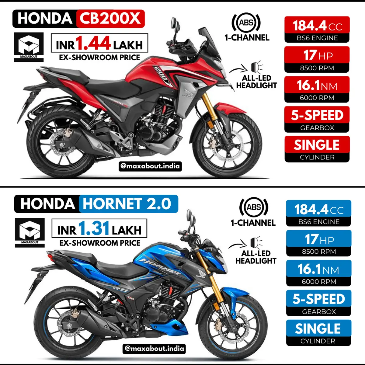 Quick Comparison: Honda CB200X vs Honda Hornet 200