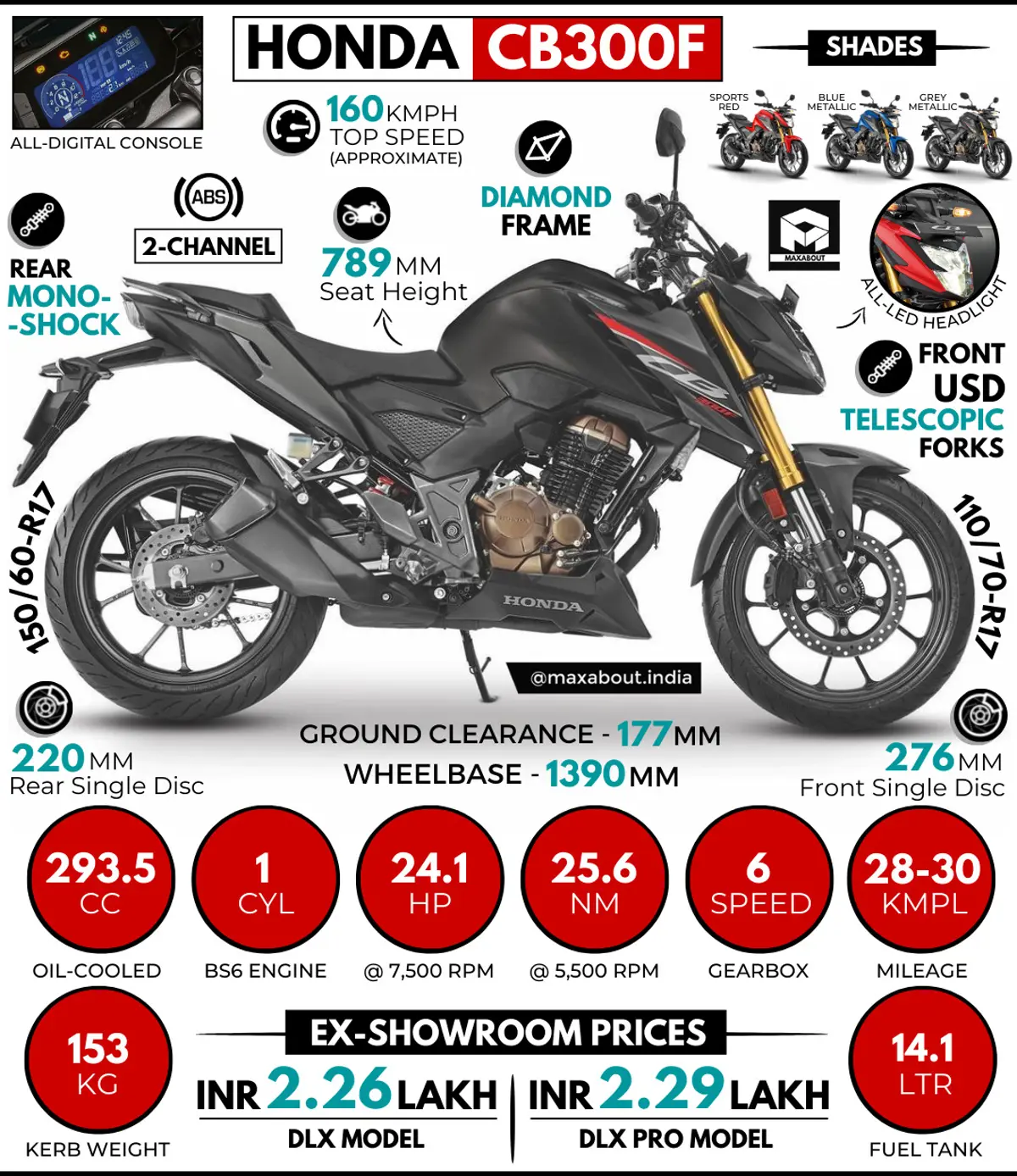 Honda CB300F - All You Need to Know