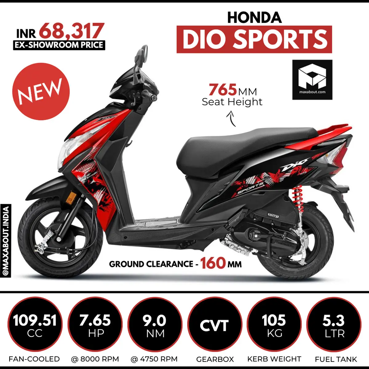 New Honda Dio Sports Edition Launched in India