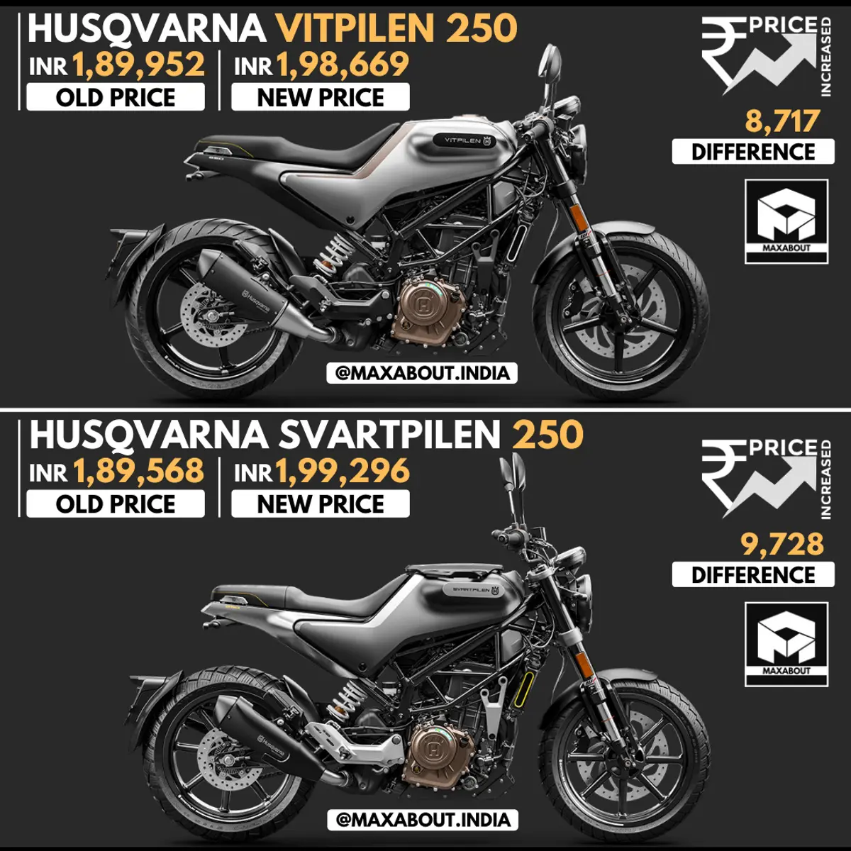 Husqvarna Bikes Price Increased in India