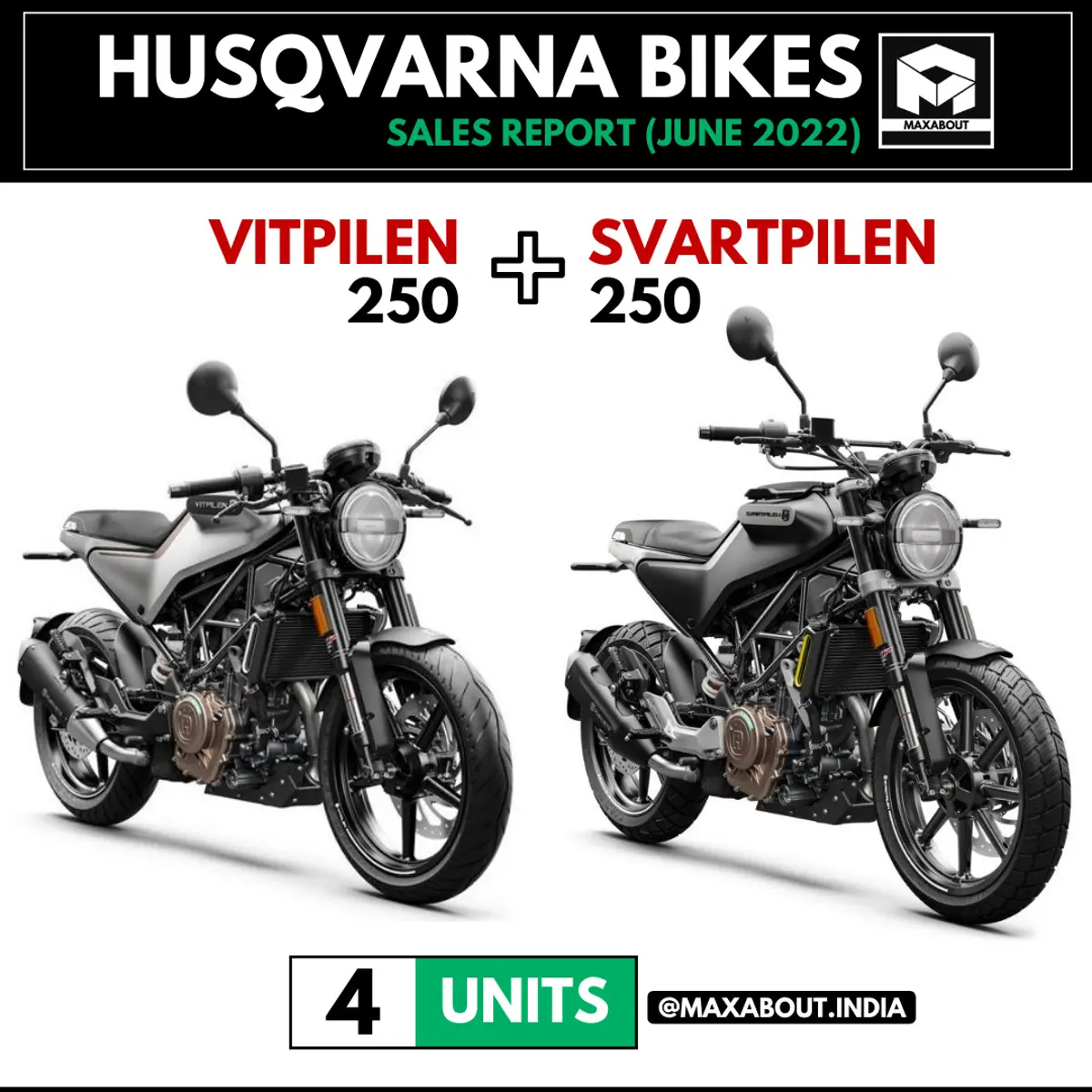 250cc Husqvarna Motorcycles Sales Report (June 2022)