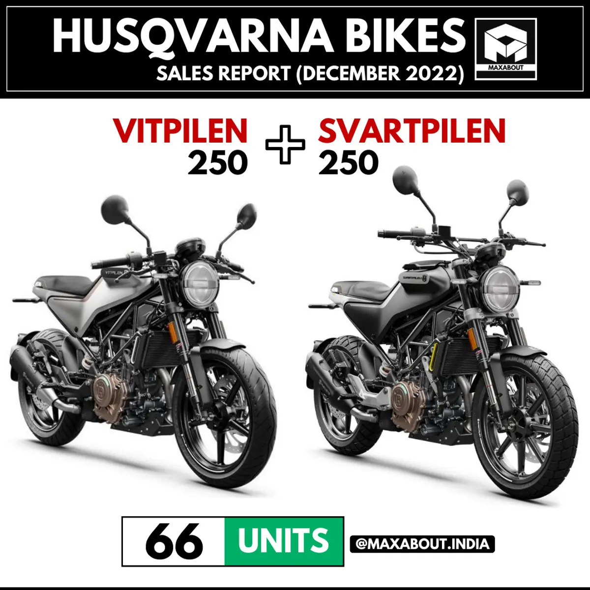 Husqvarna Motorcycles Sales Report (Dec 2022)