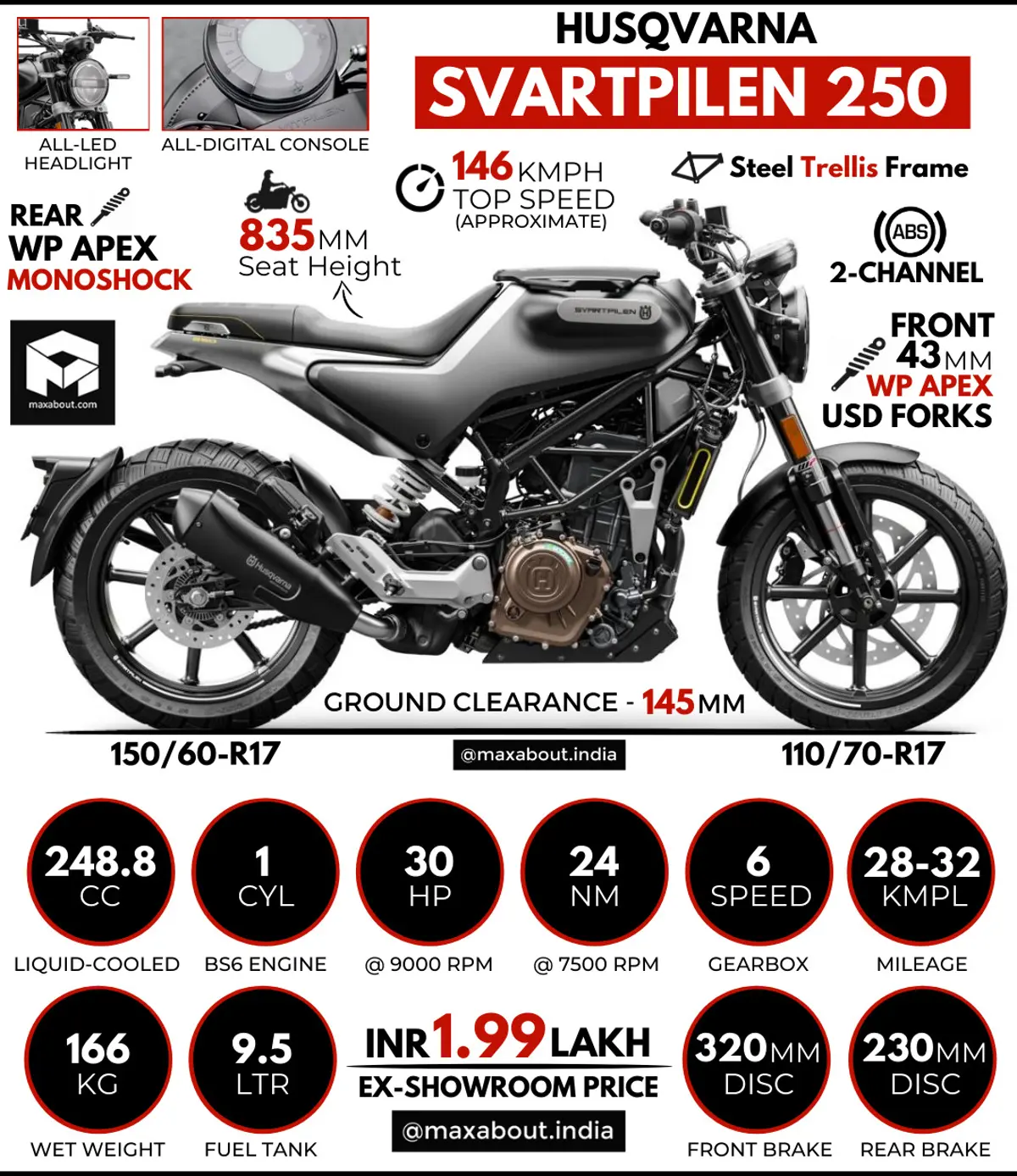 Husqvarna Svartpilen 250: All You Need to Know