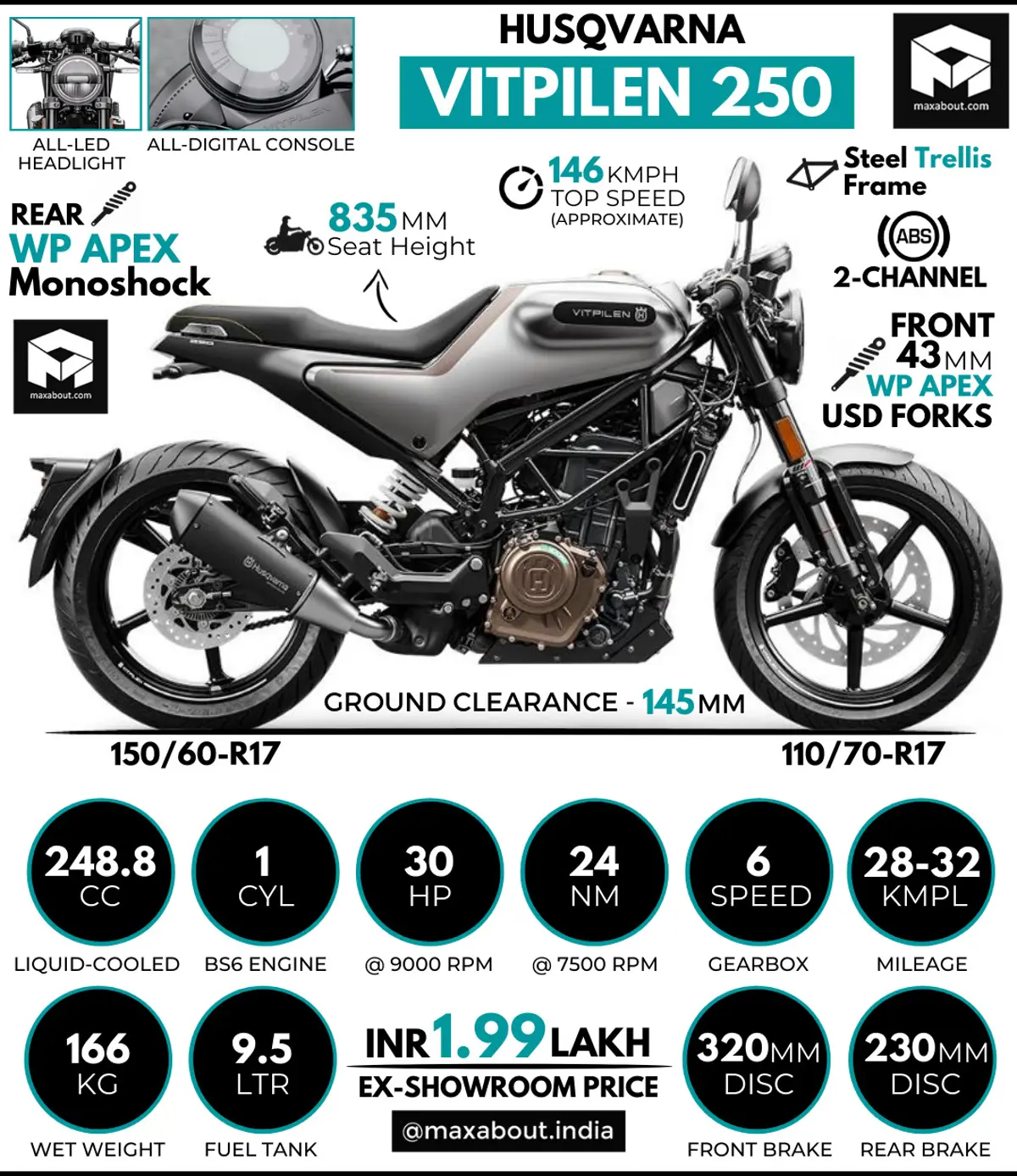 Husqvarna Vitpilen 250: All You Need to Know
