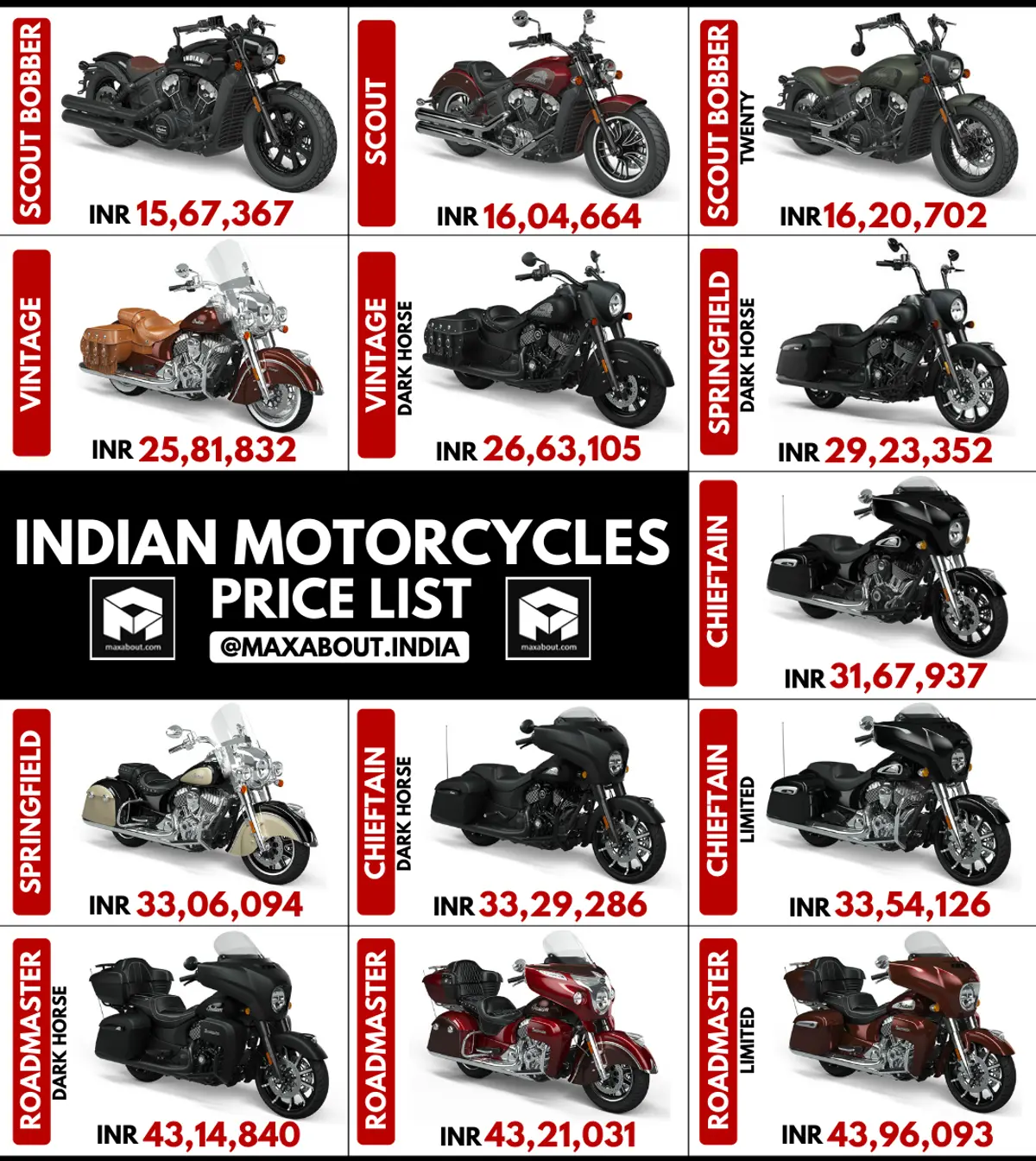 BS6 Indian Motorcycles Ex-Showroom Price List in India