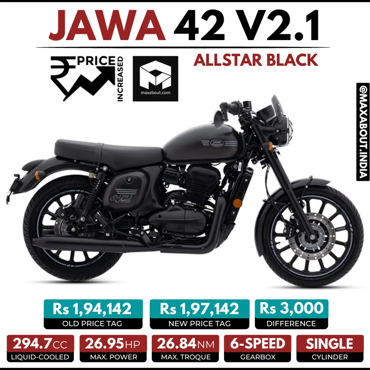 Jawa 42 V2.1 Allstar Black Price Increased by Rs 3,000!