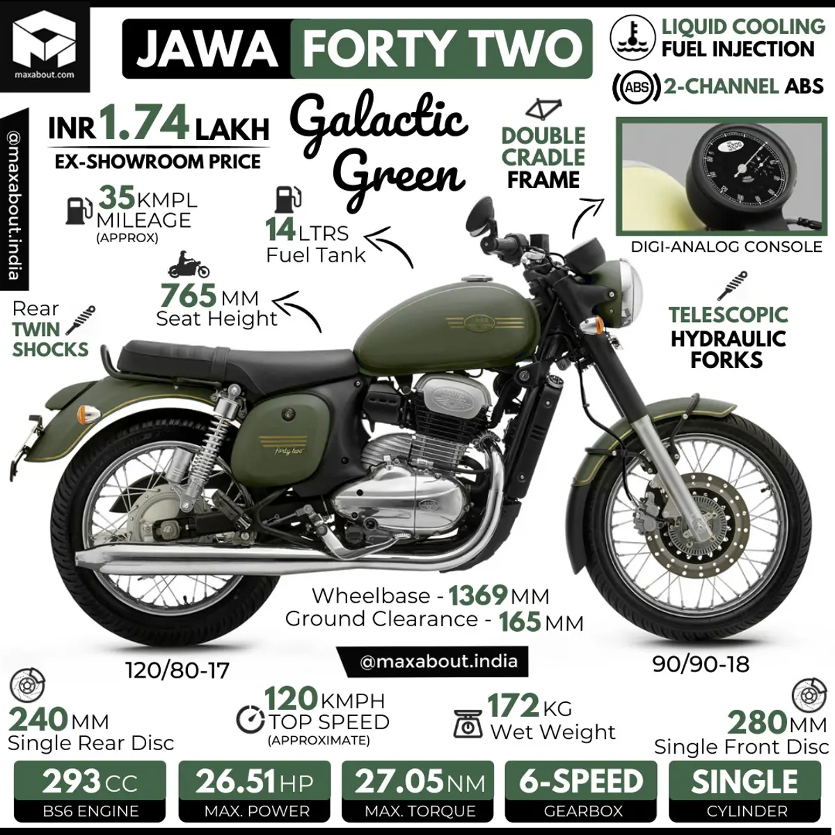 Jawa 42 Galactic Green Specs & Price