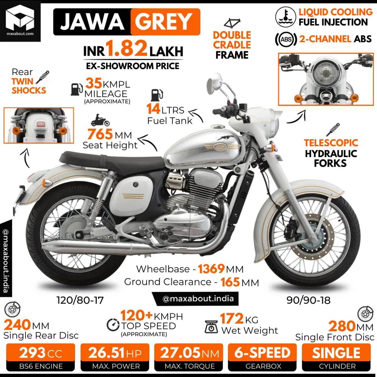 Jawa Grey Specifications and Ex-Showroom Price