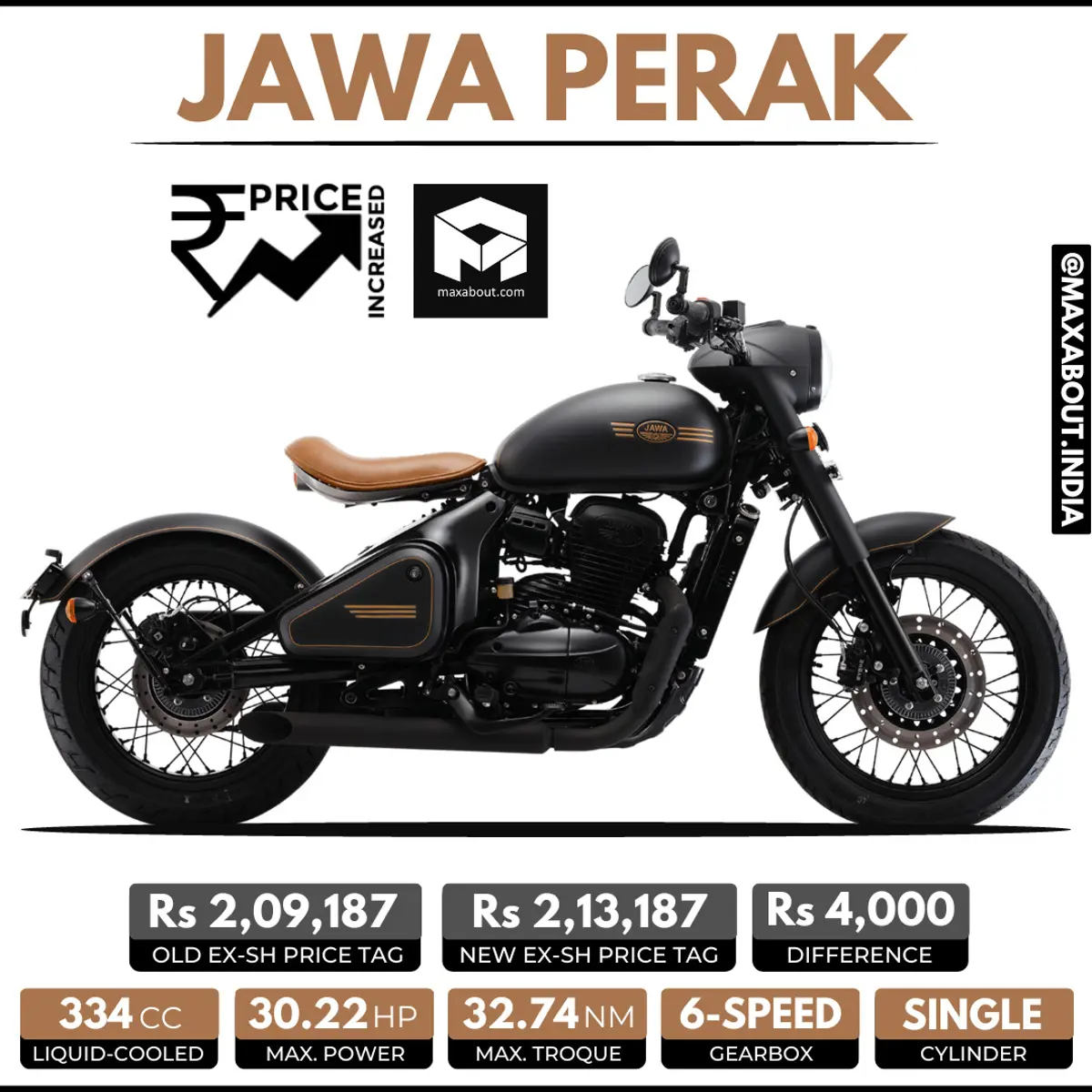 Jawa Perak Price Increased by Rs 4,000!