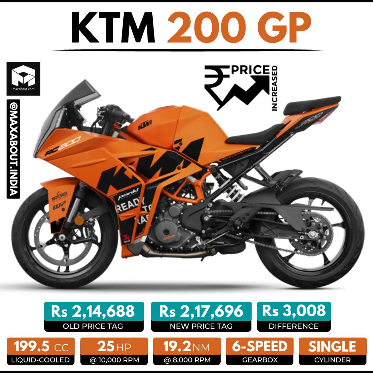 KTM 200 GP Price Increased in India