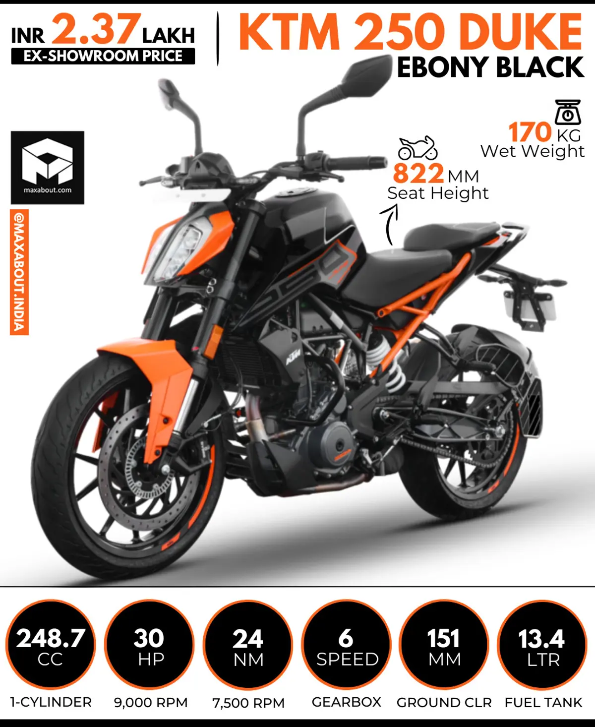KTM 250 Duke Gets New Ebony Black Colour in India
