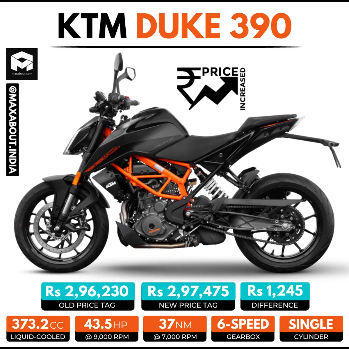 KTM Duke 390 Price Increased in India