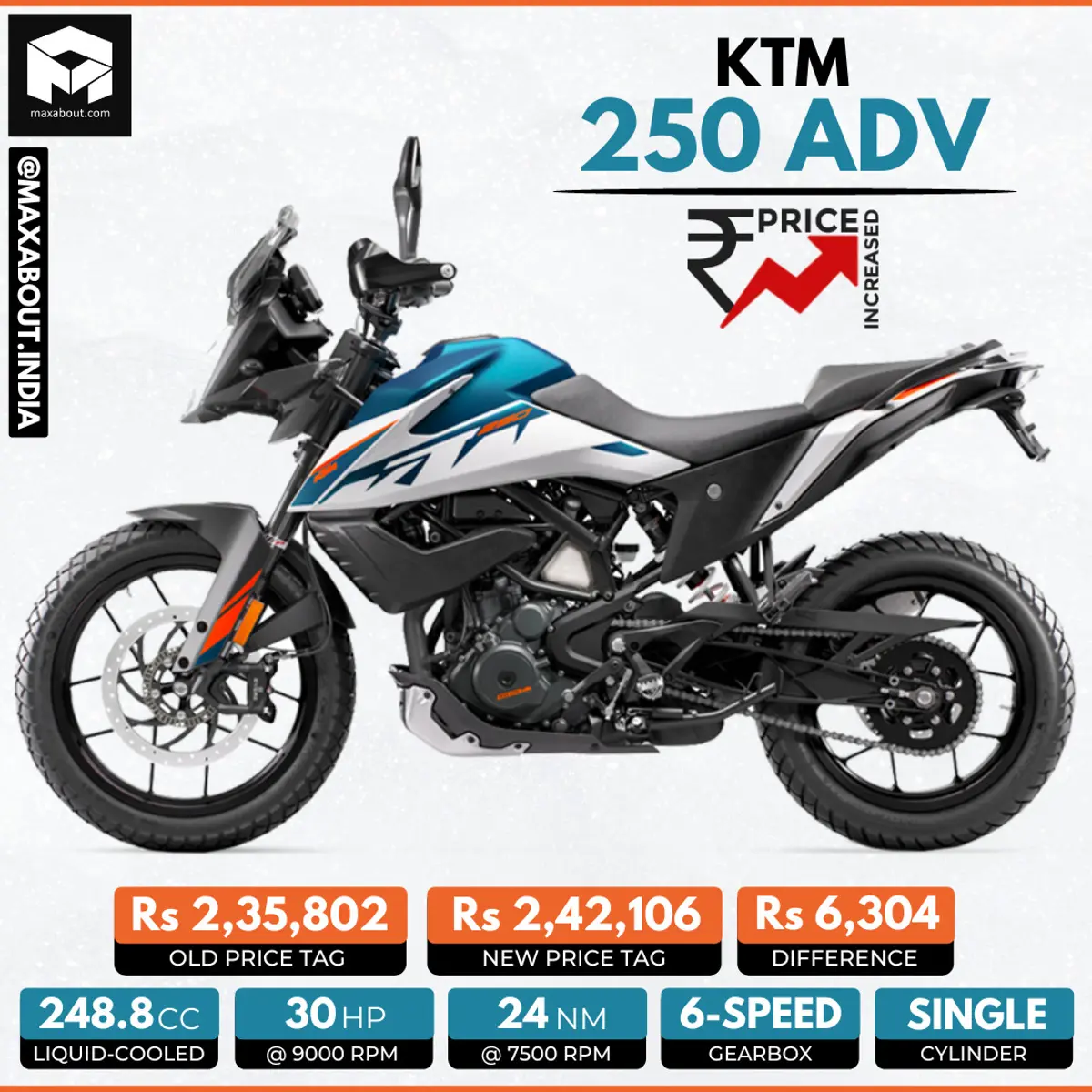 KTM ADV 390 Price Hiked Once Again!