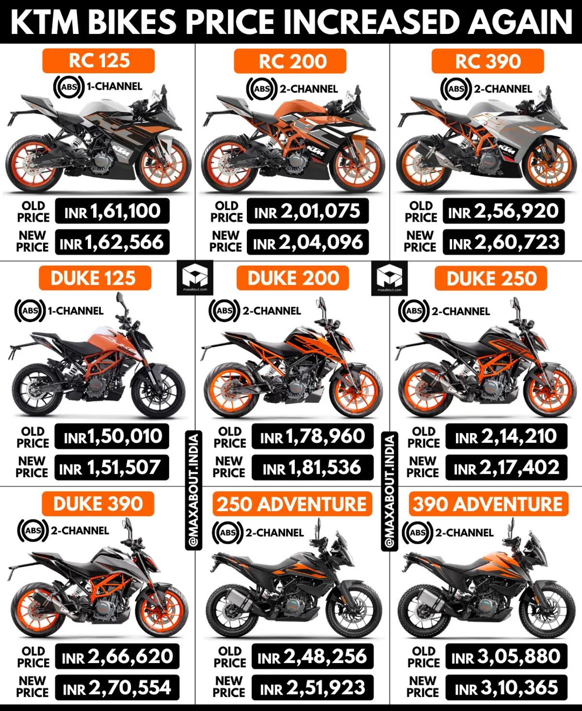 KTM Bikes Price Increased Once Again