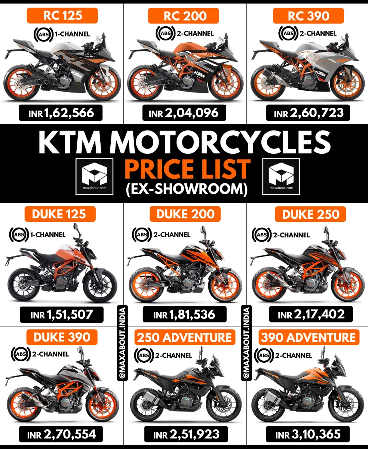 Latest KTM Motorcycles Ex-Showroom Price List (January 2021)