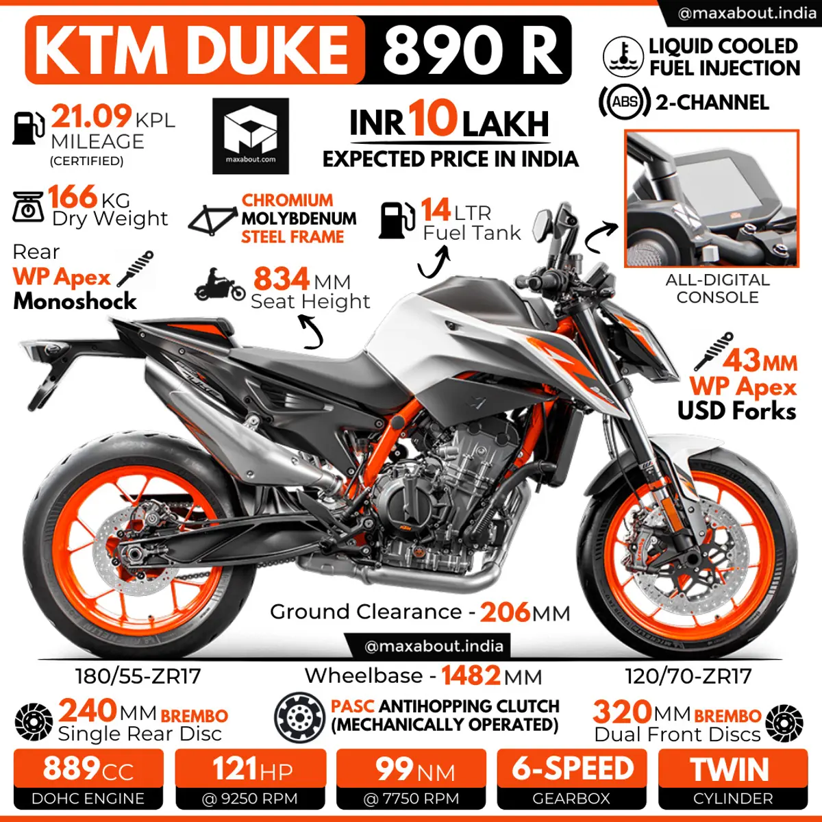 KTM Duke 890 R: All You Need to Know