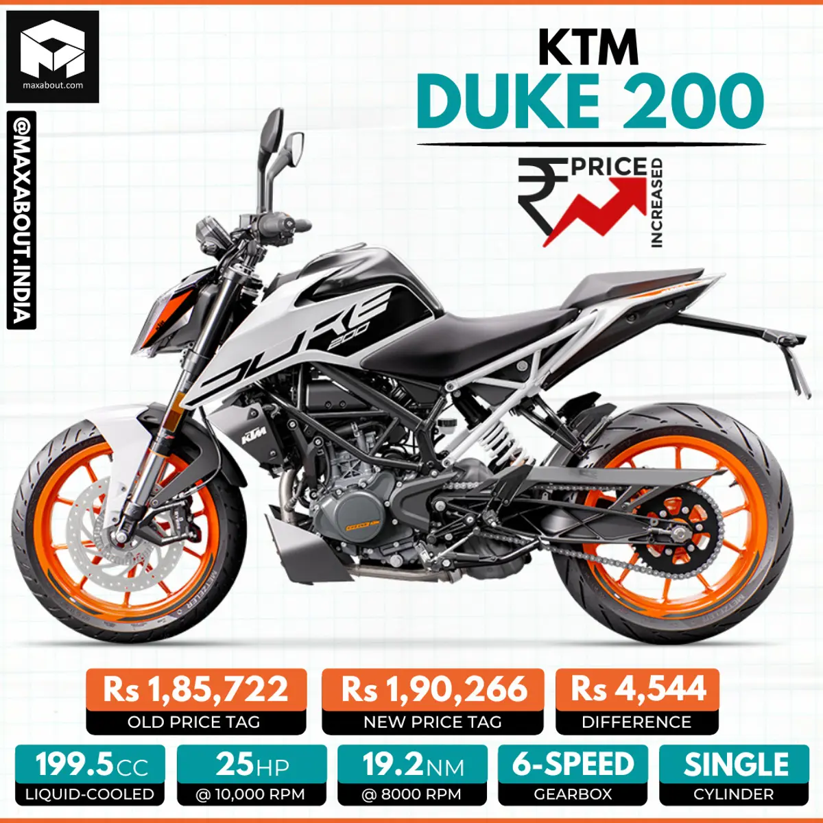 KTM Duke 200 Price Hiked Once Again!