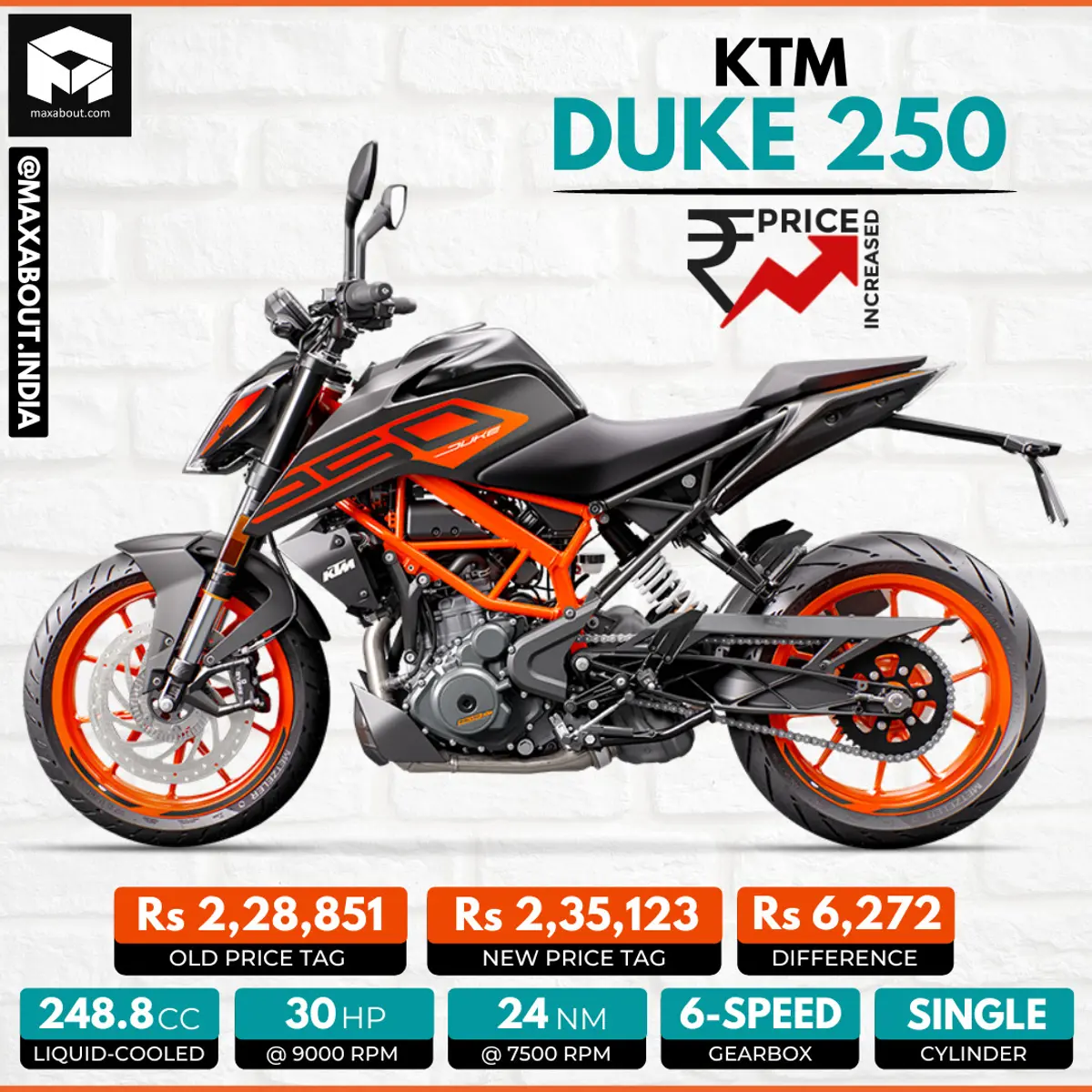 KTM Duke 250 Price Hiked Once Again!