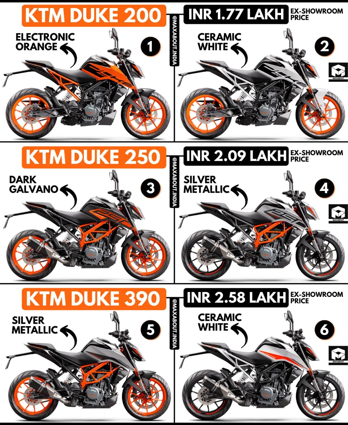 KTM Duke 200, Duke 250, and Duke 390 Colour Options
