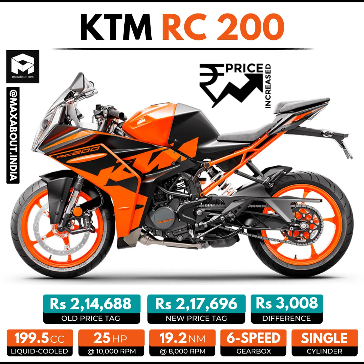 2023 KTM RC 200 OBD2 Launched in India - Price Increased!