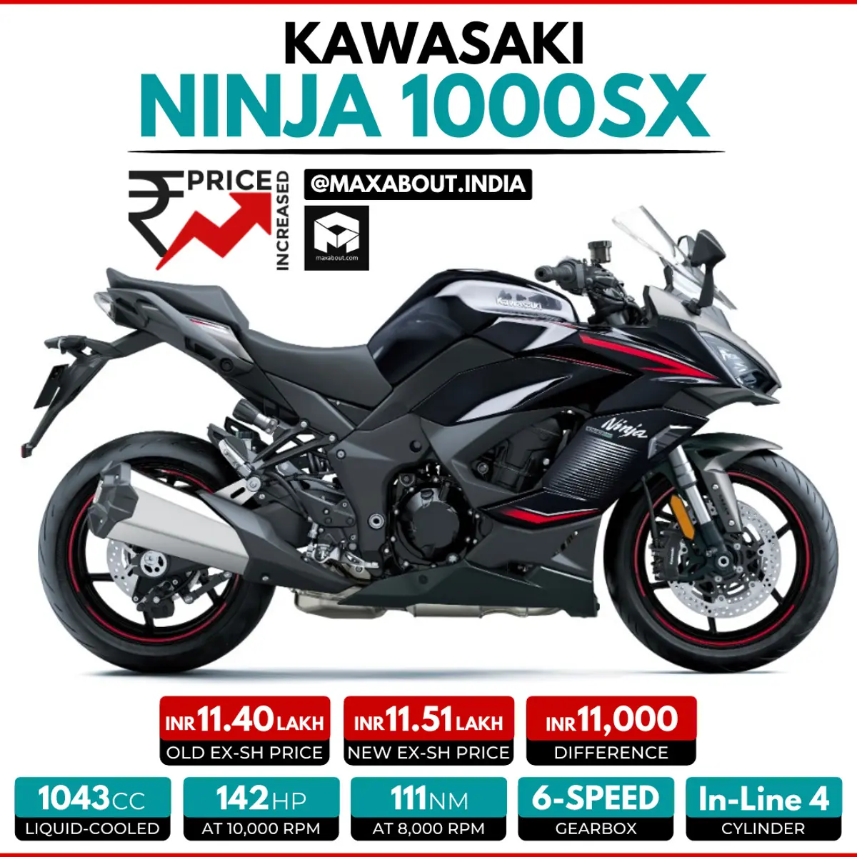 Kawasaki Ninja 1000SX Price Increased in India by Rs 11,000
